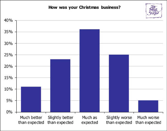 BusinessSurveys/ChristmasSurvey2024Q1.jpg