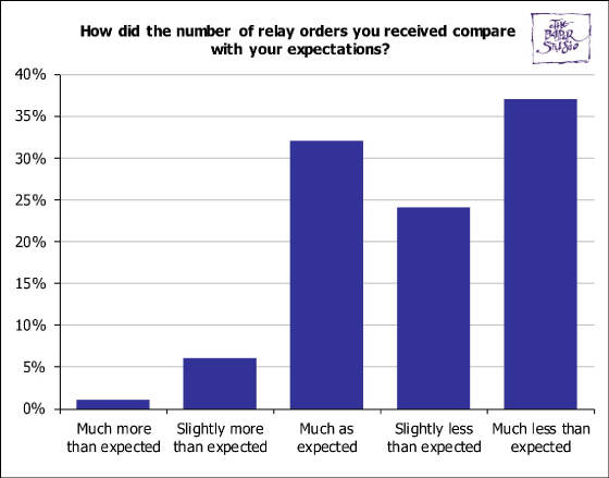 BusinessSurveys/ChristmasSurvey2024Q10.jpg