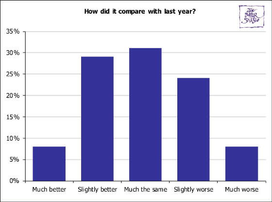 BusinessSurveys/ChristmasSurvey2024Q2.jpg