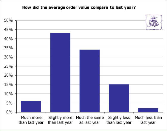 BusinessSurveys/ChristmasSurvey2024Q3.jpg