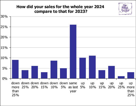 BusinessSurveys/ChristmasSurvey2024Q4.jpg