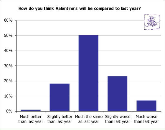 BusinessSurveys/ChristmasSurvey2024Q5.jpg