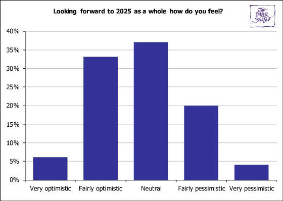 BusinessSurveys/ChristmasSurvey2024Q6.jpg