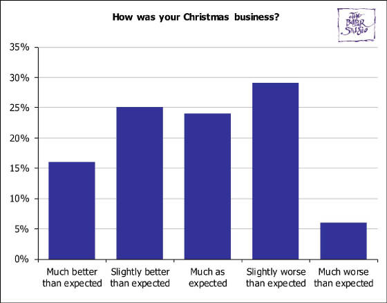 BusinessSurveys/ChristmasSurvey2025Q1.jpg