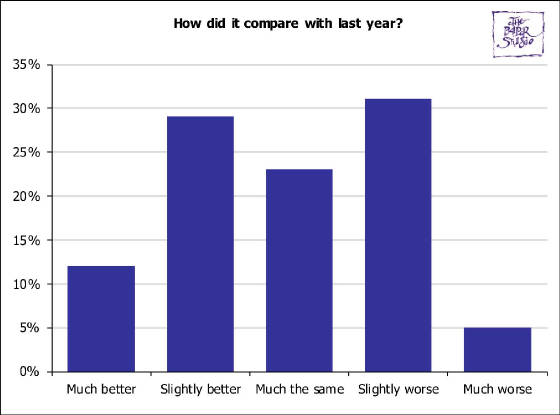 BusinessSurveys/ChristmasSurvey2025Q2.jpg