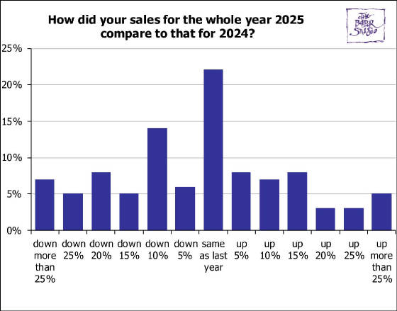 BusinessSurveys/ChristmasSurvey2025Q4.jpg