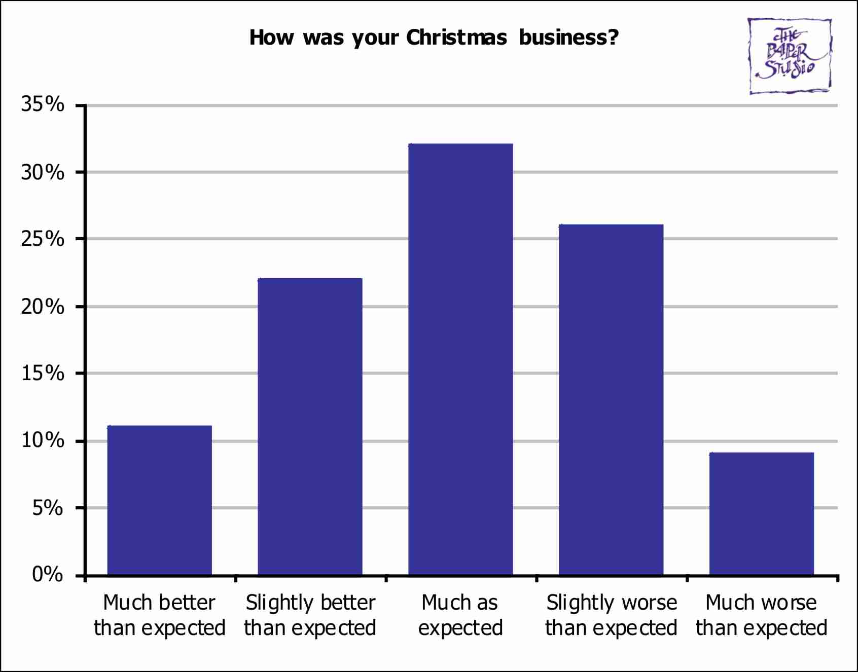 BusinessSurveys/Christmas2017Q1.jpg