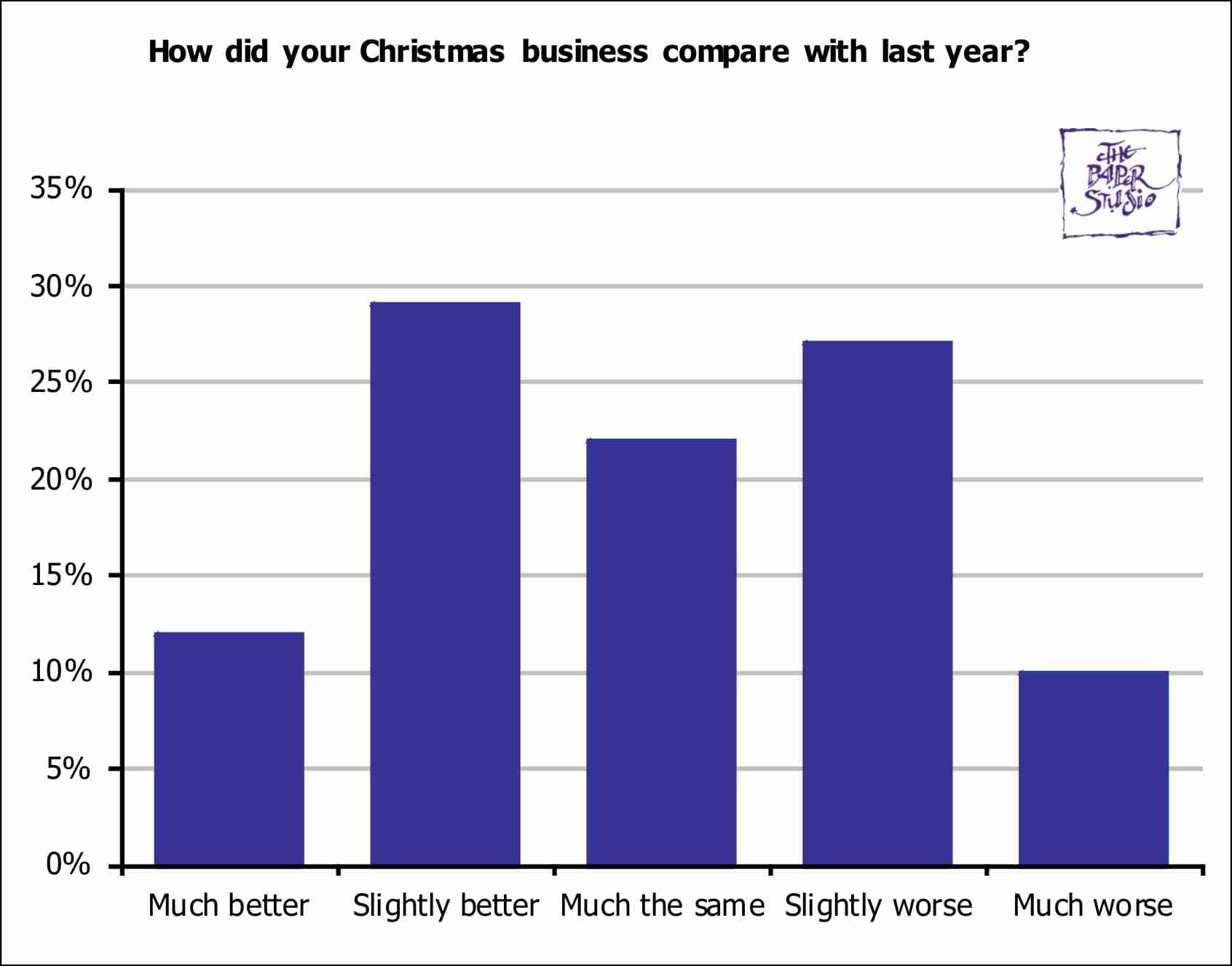 BusinessSurveys/Christmas2017Q2.jpg