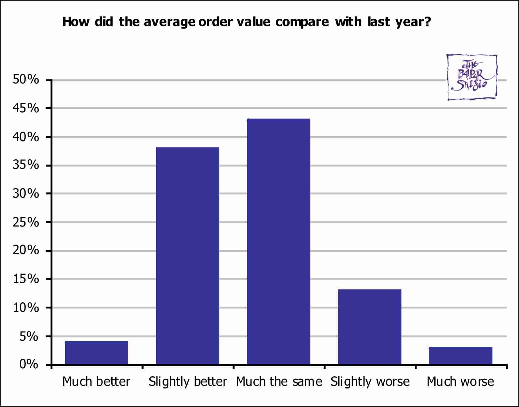 BusinessSurveys/Christmas2017Q3.jpg