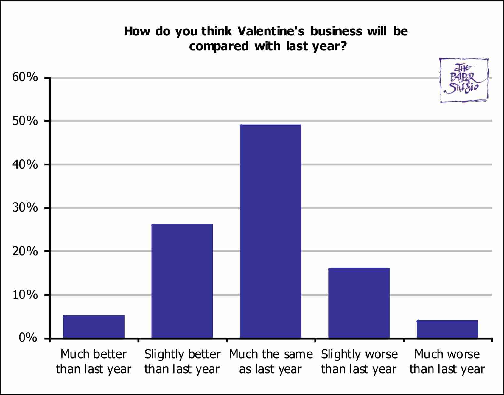 BusinessSurveys/Christmas2017Q4.jpg