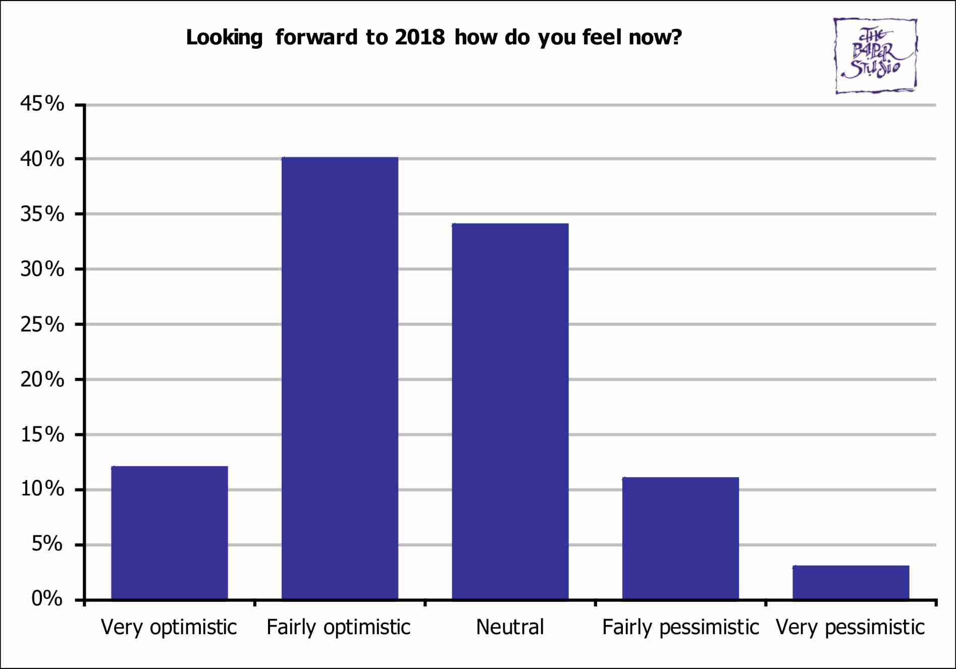 BusinessSurveys/Christmas2017Q5.jpg