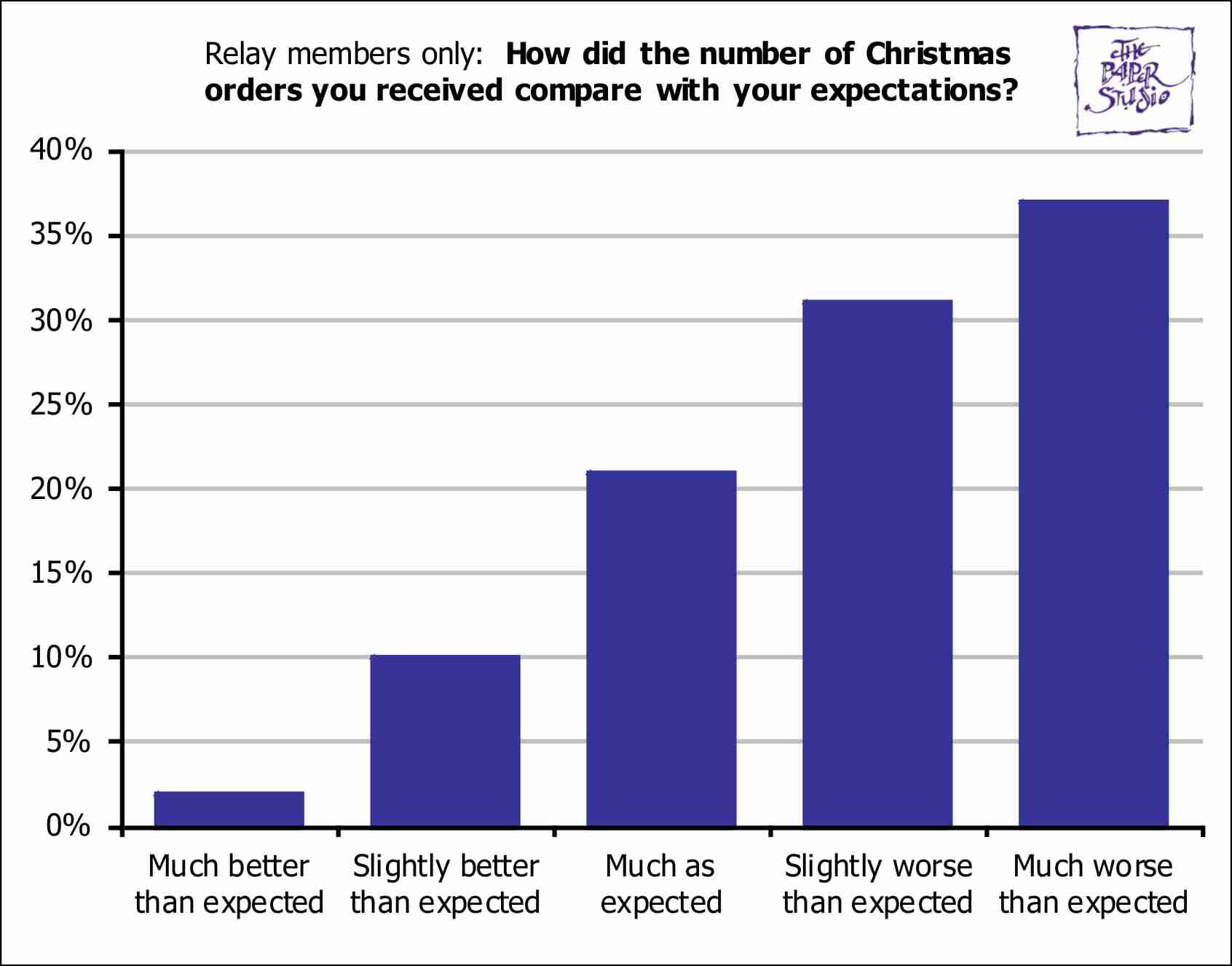 BusinessSurveys/Christmas2017Q7.jpg