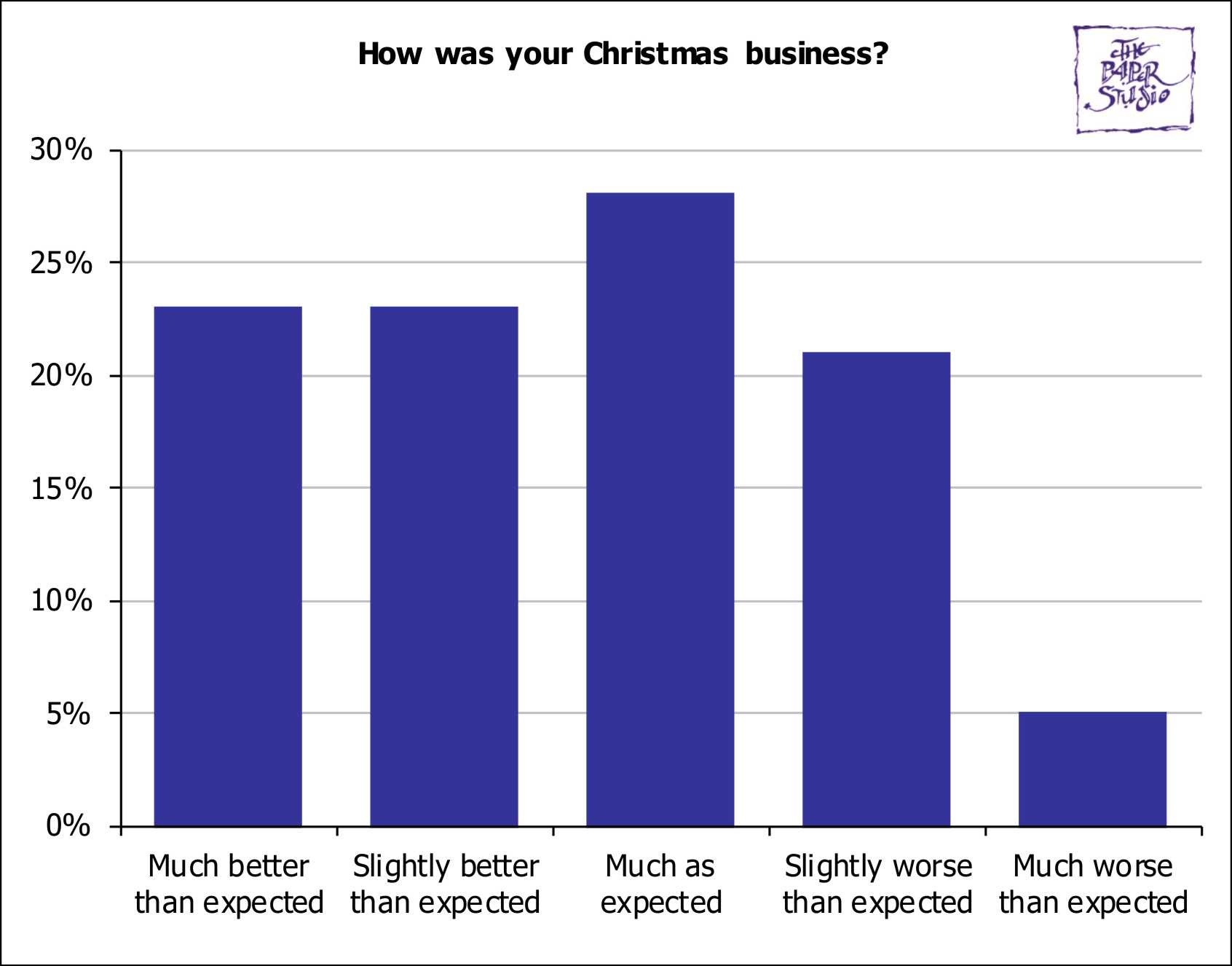 BusinessSurveys/ChristmasSurvey2019Q1.jpg