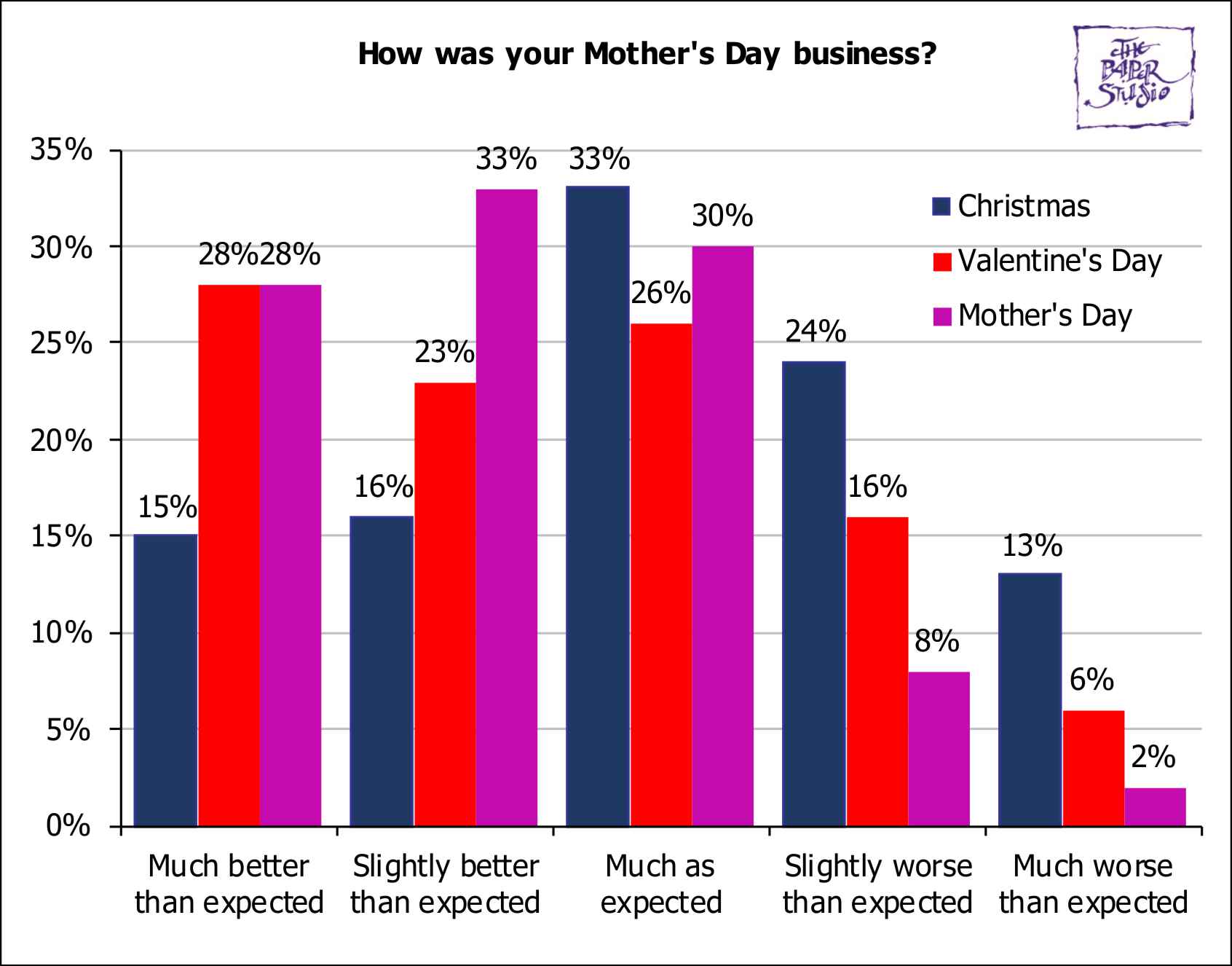BusinessSurveys/MothersDaySurvey2024Q1comparison.jpg