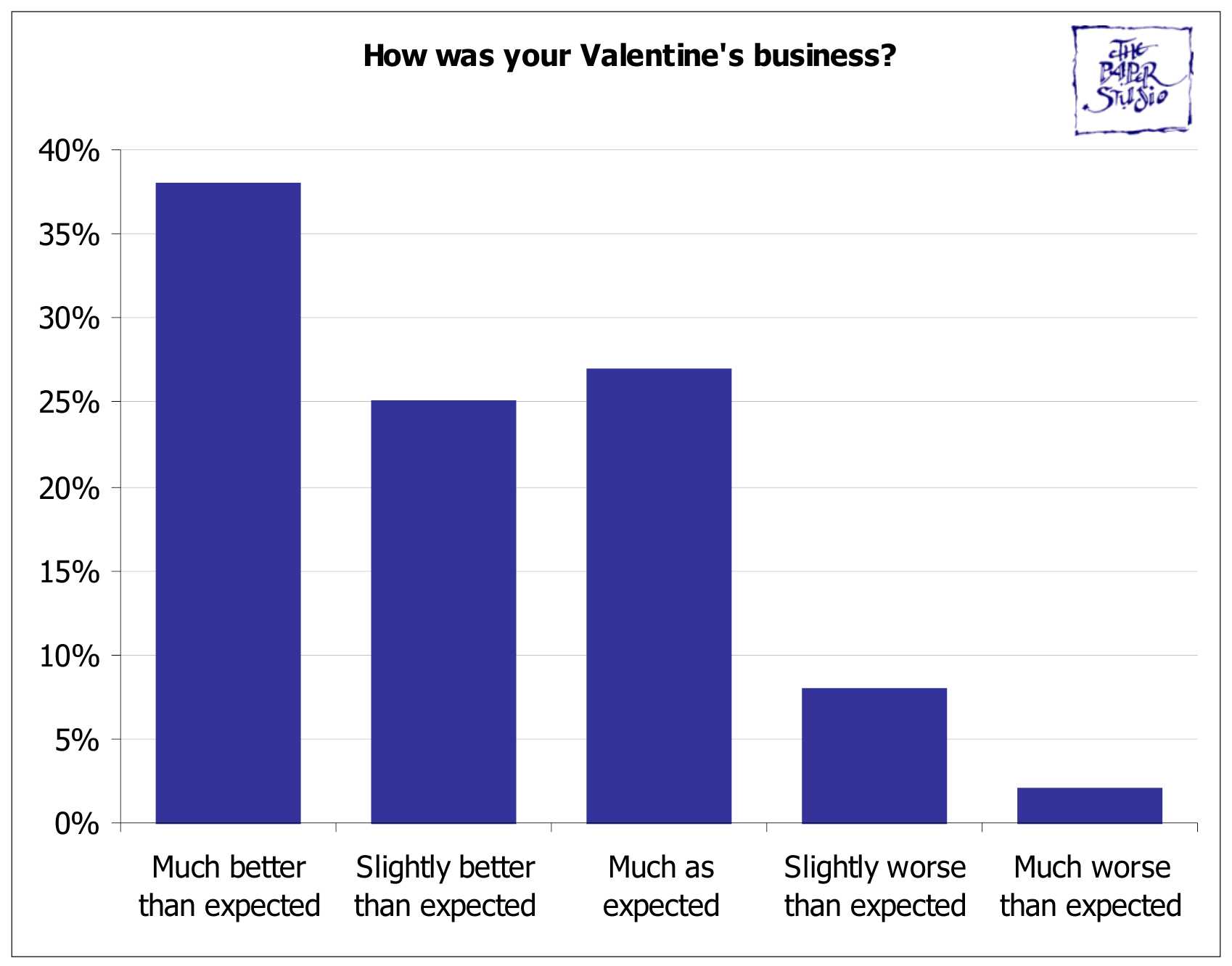 ValentineCharts/V19Q1.jpg