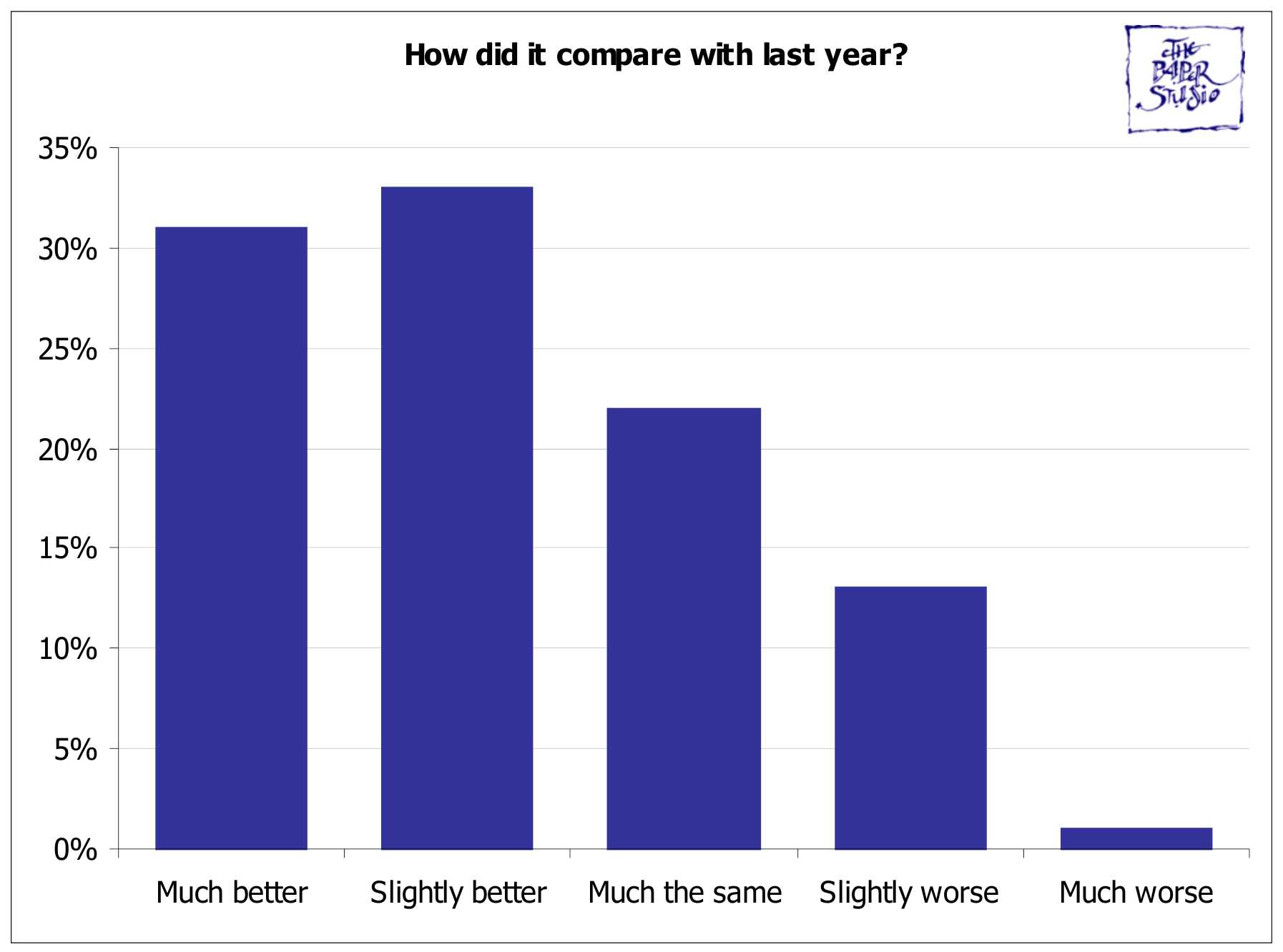 ValentineCharts/V19Q2.jpg