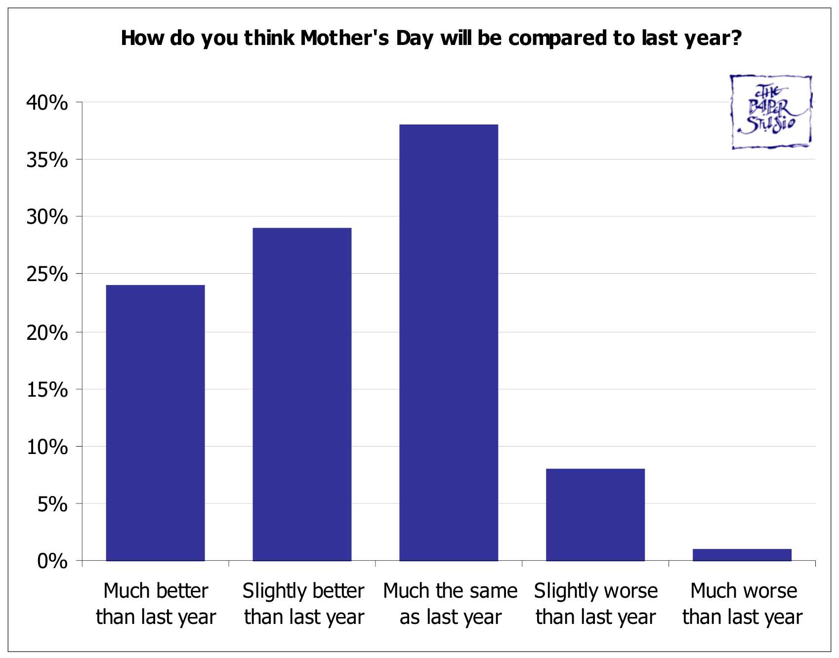 ValentineCharts/V19Q4.jpg