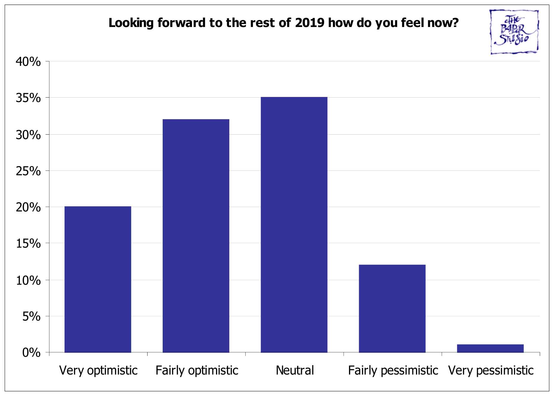 ValentineCharts/V19Q5.jpg